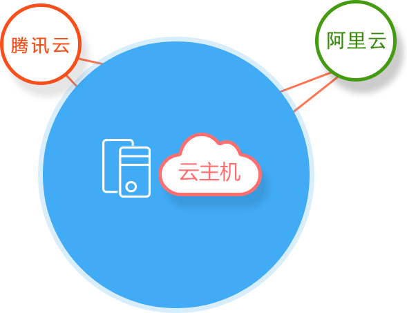 阿里云服務器